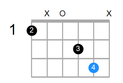 Dm/F Chord